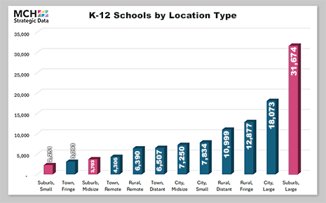 MCH K12 Schools by Location Type