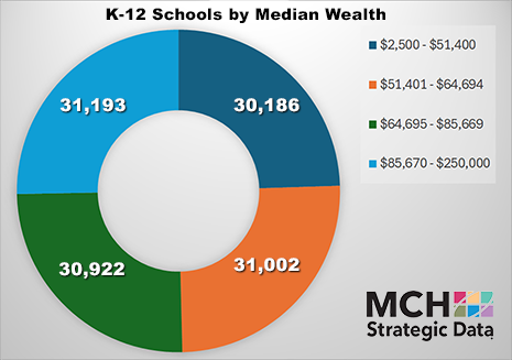 MCH K12 Schools by Median Wealth