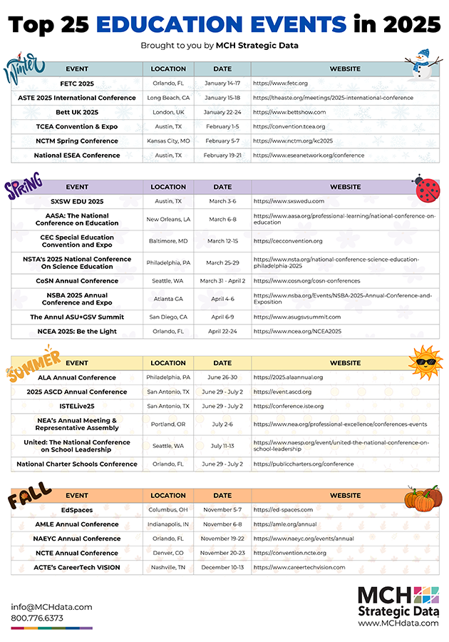 MCH Presents the Top 25 EDU events in 2025