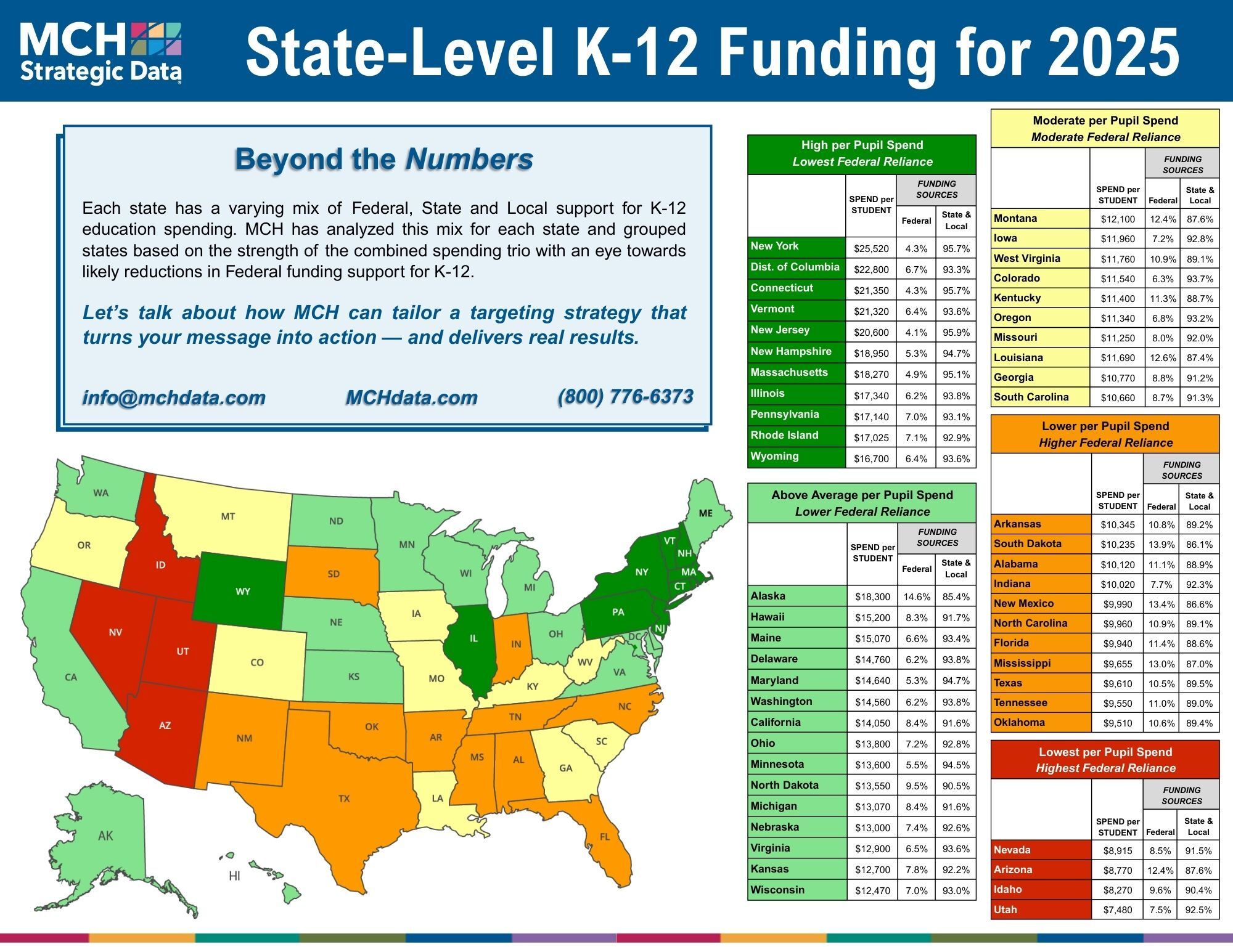 State-Level K12 Funding Map 2025